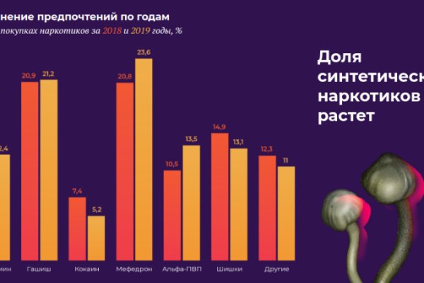 Кракен личный кабинет